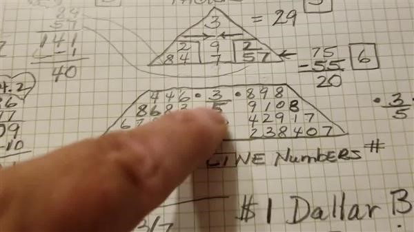 numerology calculation 
      method